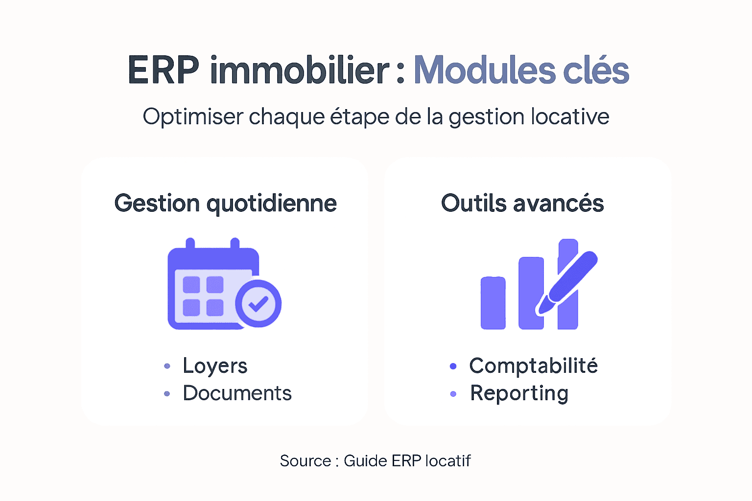 Présentation visuelle des fonctionnalités essentielles d’un ERP dédié à l’immobilier