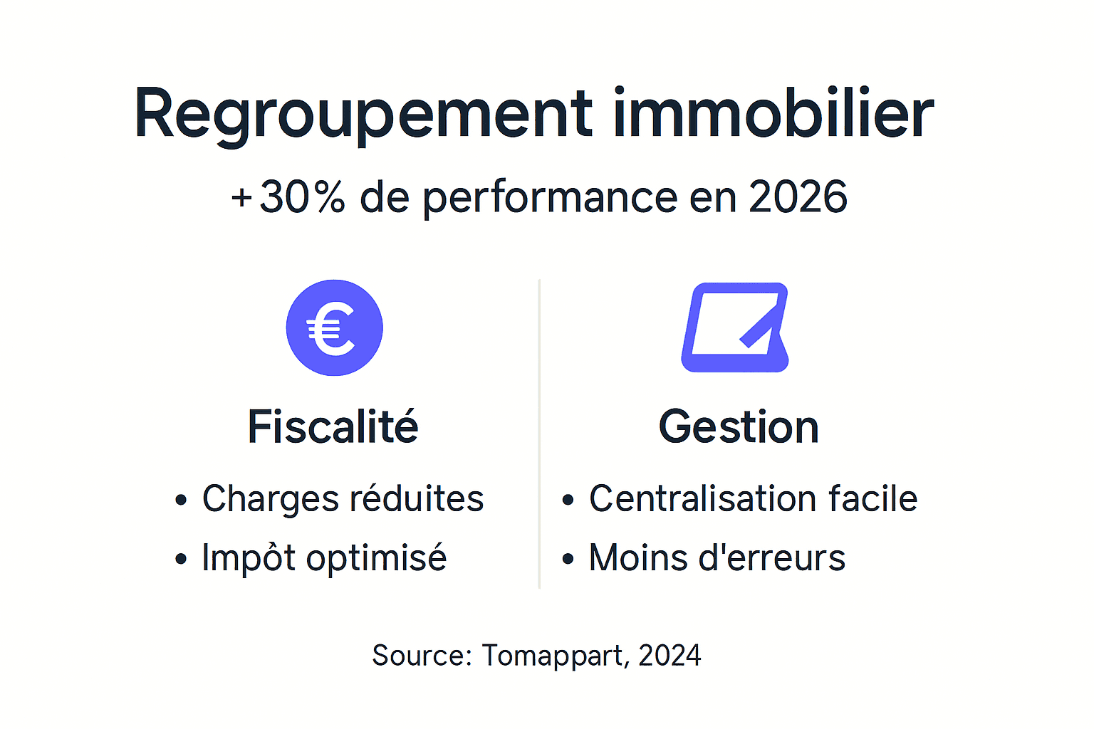 Infographie : les atouts du regroupement immobilier