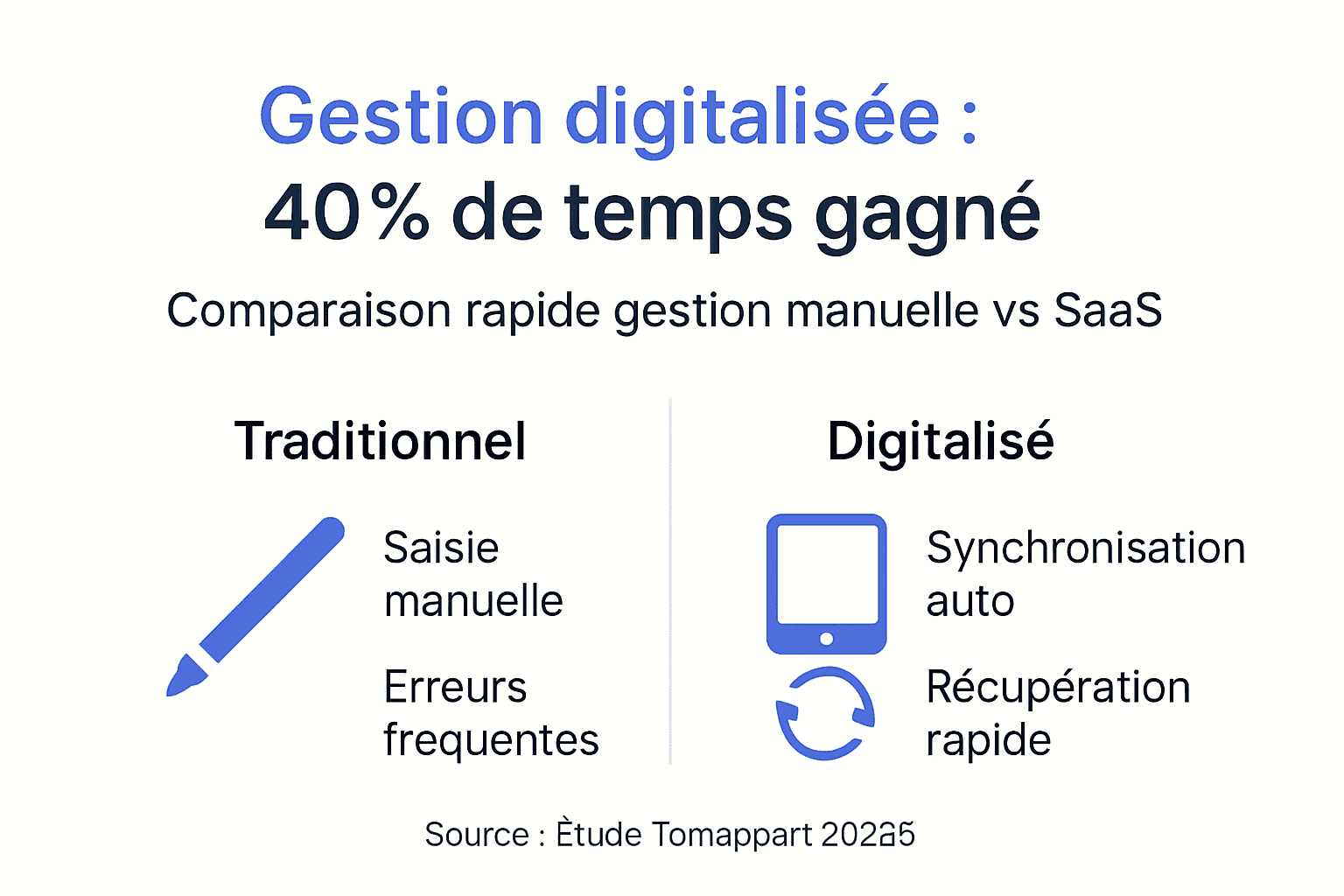 Découvrez en infographie comment optimiser la gestion de vos biens immobiliers pour gagner un temps précieux au quotidien.