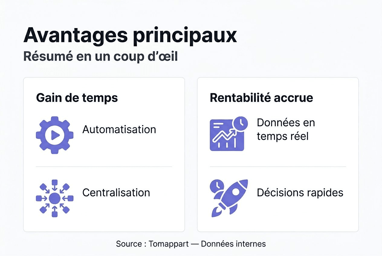Découvrez en un clin d’œil tous les atouts d’un tableau de bord immobilier grâce à notre infographie.