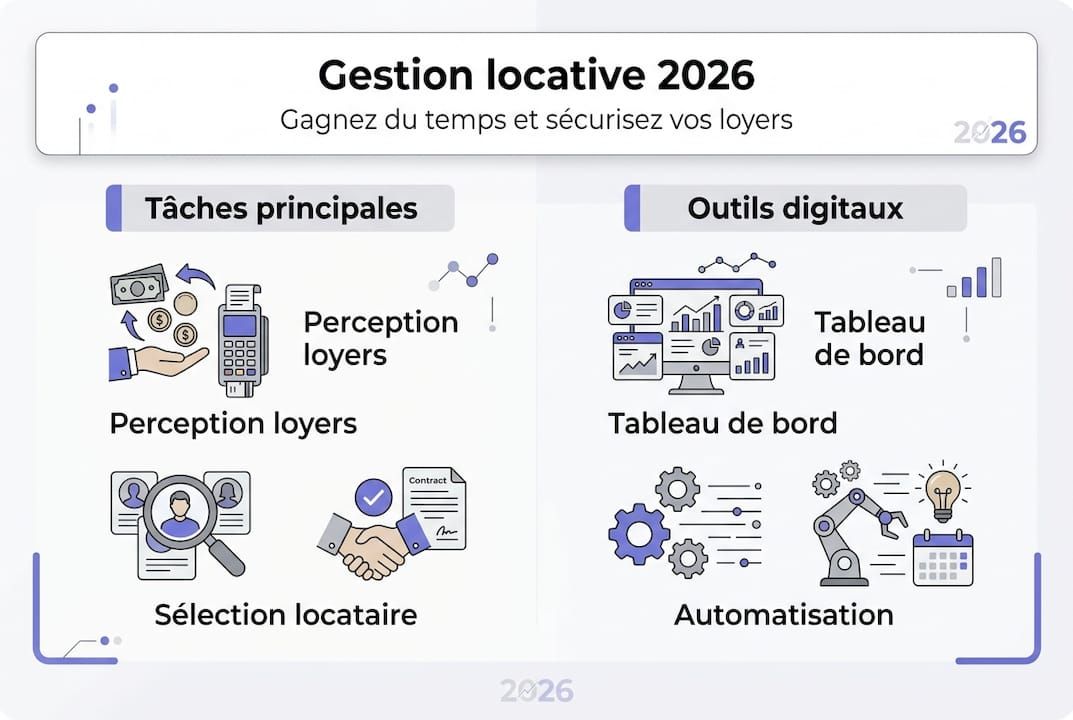 Gestion locative : les chiffres essentiels et les outils digitaux incontournables en un coup d’œil