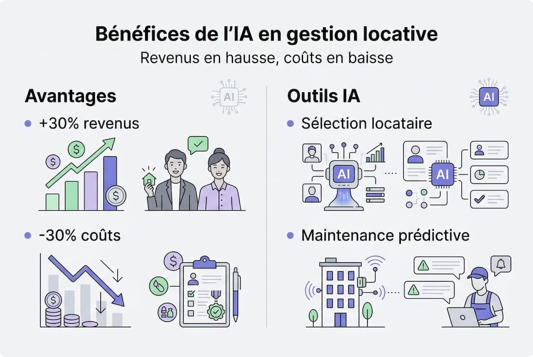 Infographie : comment l’IA révolutionne la gestion locative
