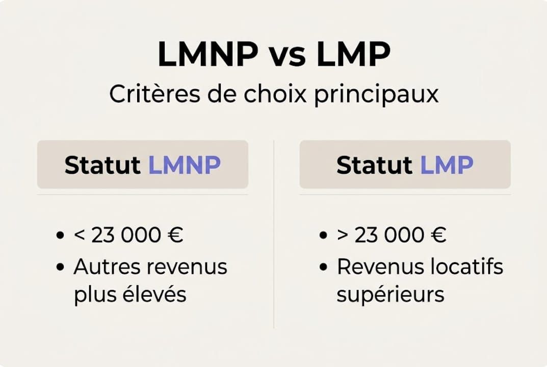 Infographie : les critères à connaître pour différencier le statut LMNP et LMP