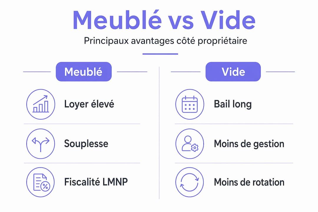 Infographie : les points forts de la location meublée comparés à la location vide