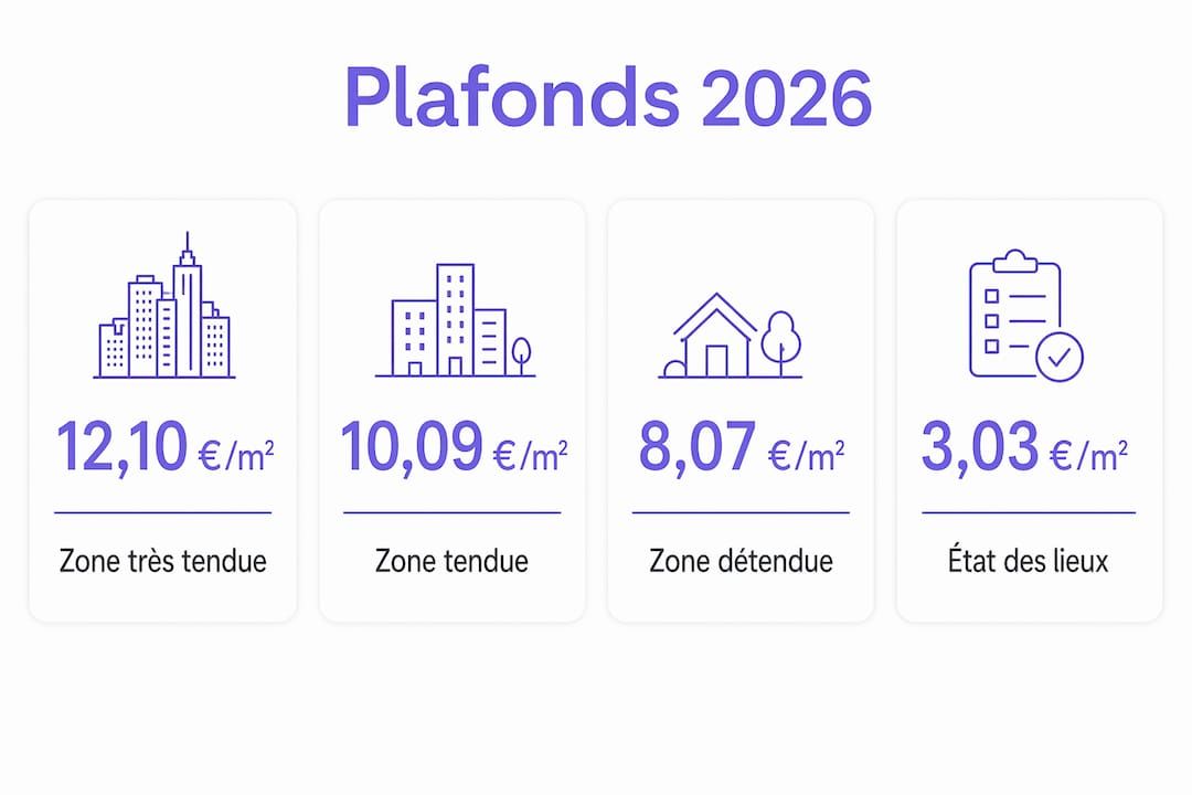 Aperçu des nouveaux plafonds pour les frais d'agence en 2026