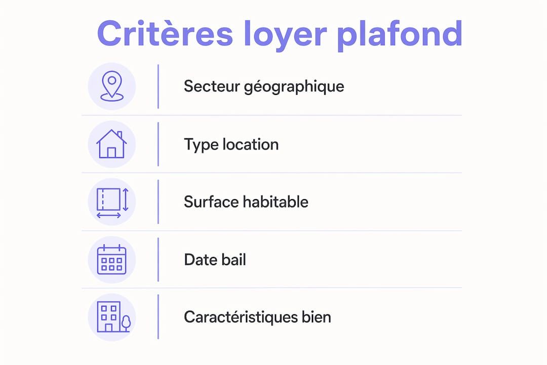 Infographie : les critères à connaître pour le plafonnement des loyers à Paris