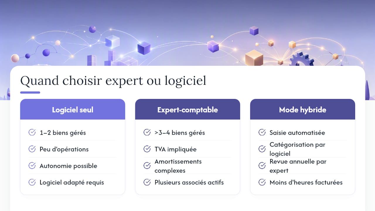 Faut-il un expert-comptable ou un logiciel suffit-il pour votre SCI ? — overview diagram