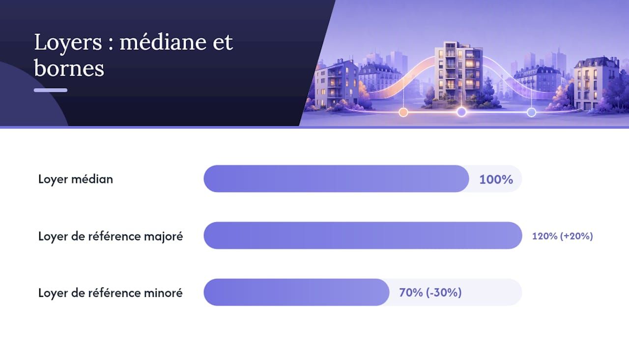 Comment fonctionne un simulateur de loyer appartement ? — overview diagram