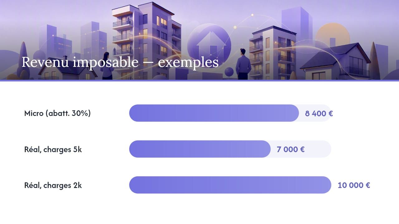 Schéma comparant les régimes fiscaux micro-foncier et réel