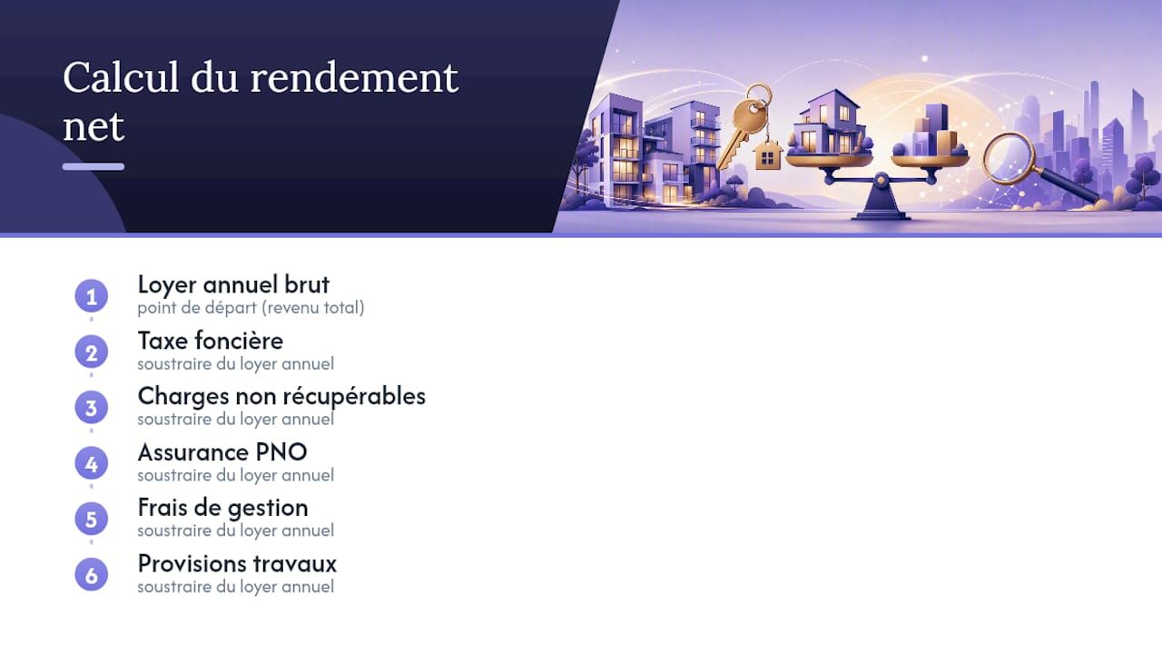 Schéma illustrant les déductions pour le calcul du rendement locatif net