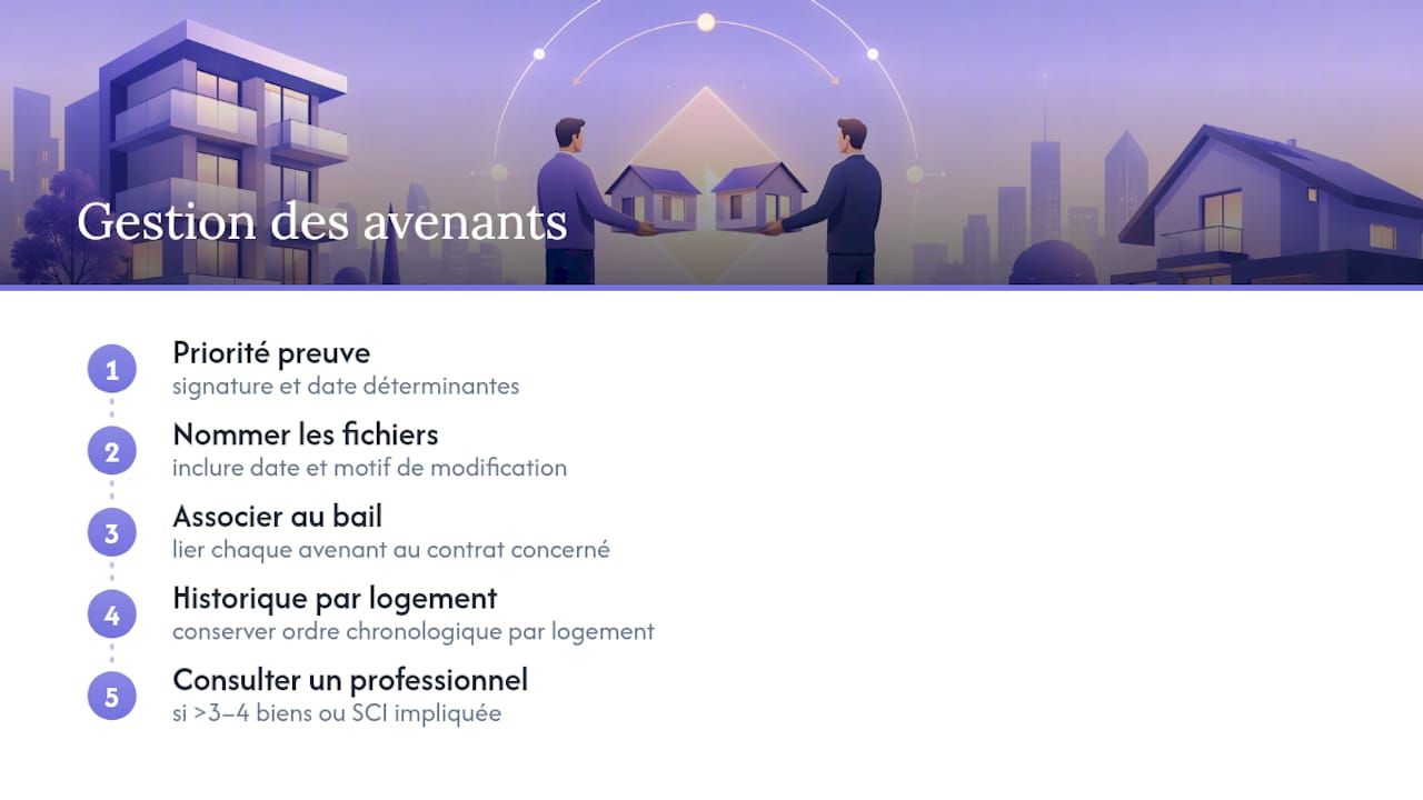 Standardiser et numériser la gestion des avenants : ce qui change vraiment — overview diagram