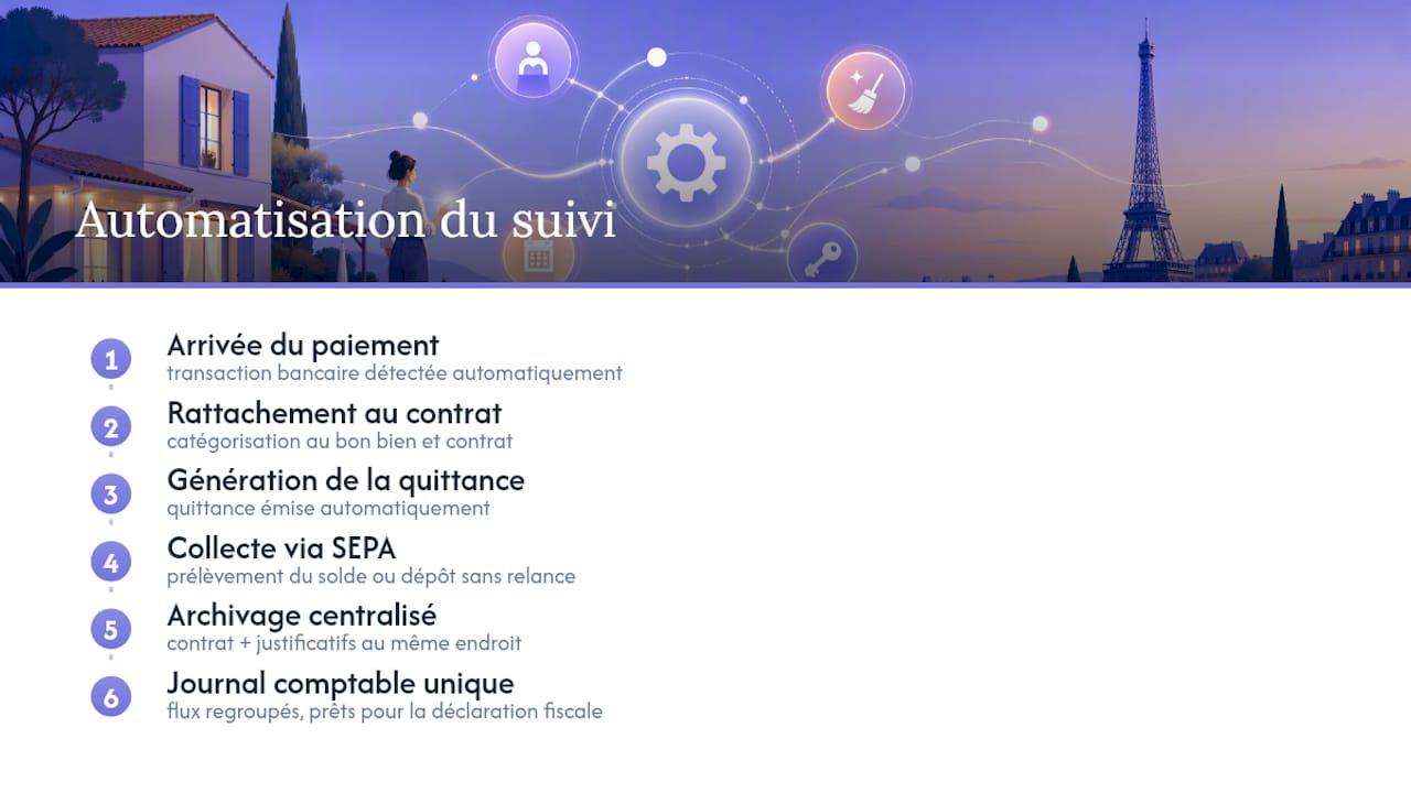 Gestion automatisée des paiements et des contrats