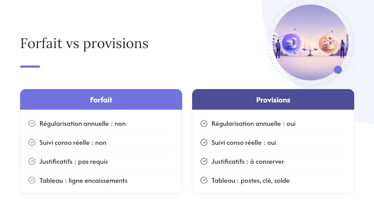 Comparaison entre forfait et provisions de charges