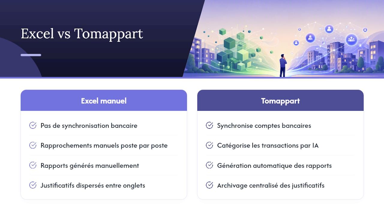 Tomappart, l'alternative automatisée au tableau Excel — overview diagram