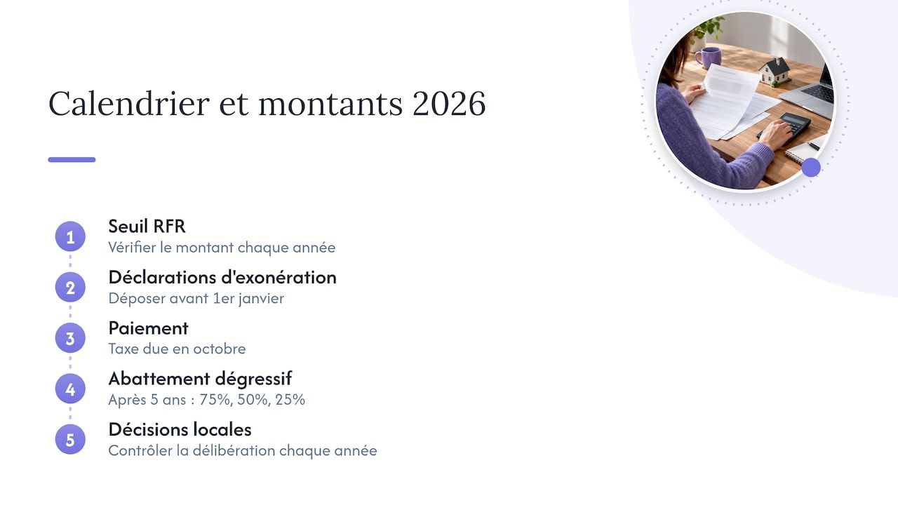 Calendrier, montants et points de vigilance pour 2026 — overview diagram