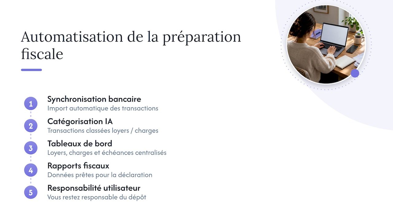 Comment un outil de gestion locative simplifie la préparation fiscale — overview diagram