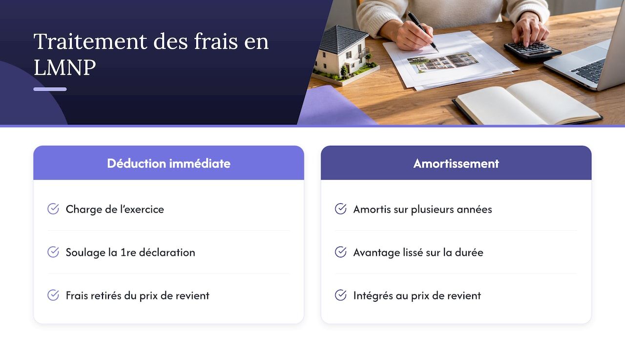 Comparaison entre déduction immédiate et amortissement LMNP